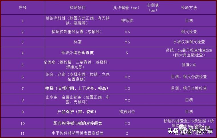 房屋建筑监理规划范本,装配式工程的监理规划细则怎么写