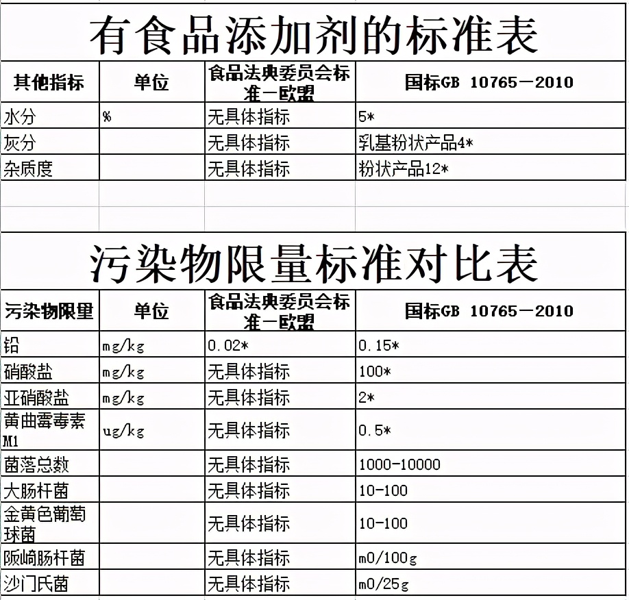 网红羊奶粉代购,羊奶粉骗局为何如此之多