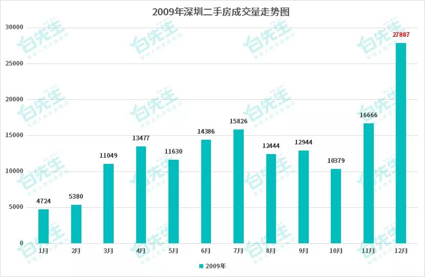 深圳楼市涨一次横盘几年,深圳房价降了对谁影响最大