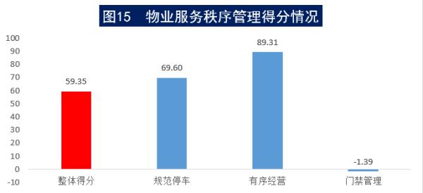 物业有权力监督成立业委会吗,中消协调查小区物业