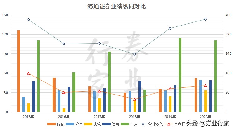 海通证券最近的问题,海通证券最近情况