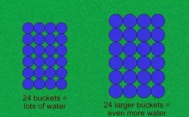 单反拍视频的基本常识,单反讲解