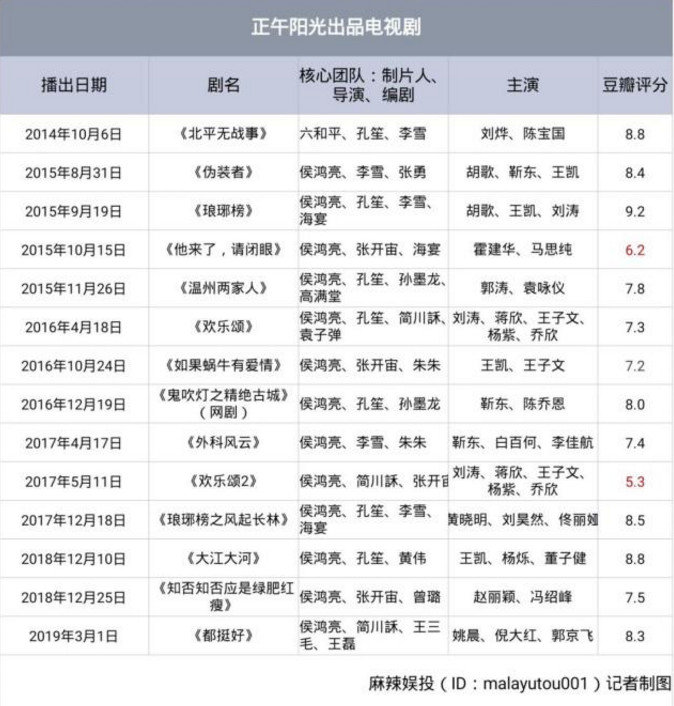 狂虐全国观众，连上90次热搜！《都挺好》背后全靠这台爆款制造机