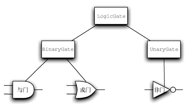 数据结构设计和算法设计python,python算法和数据结构