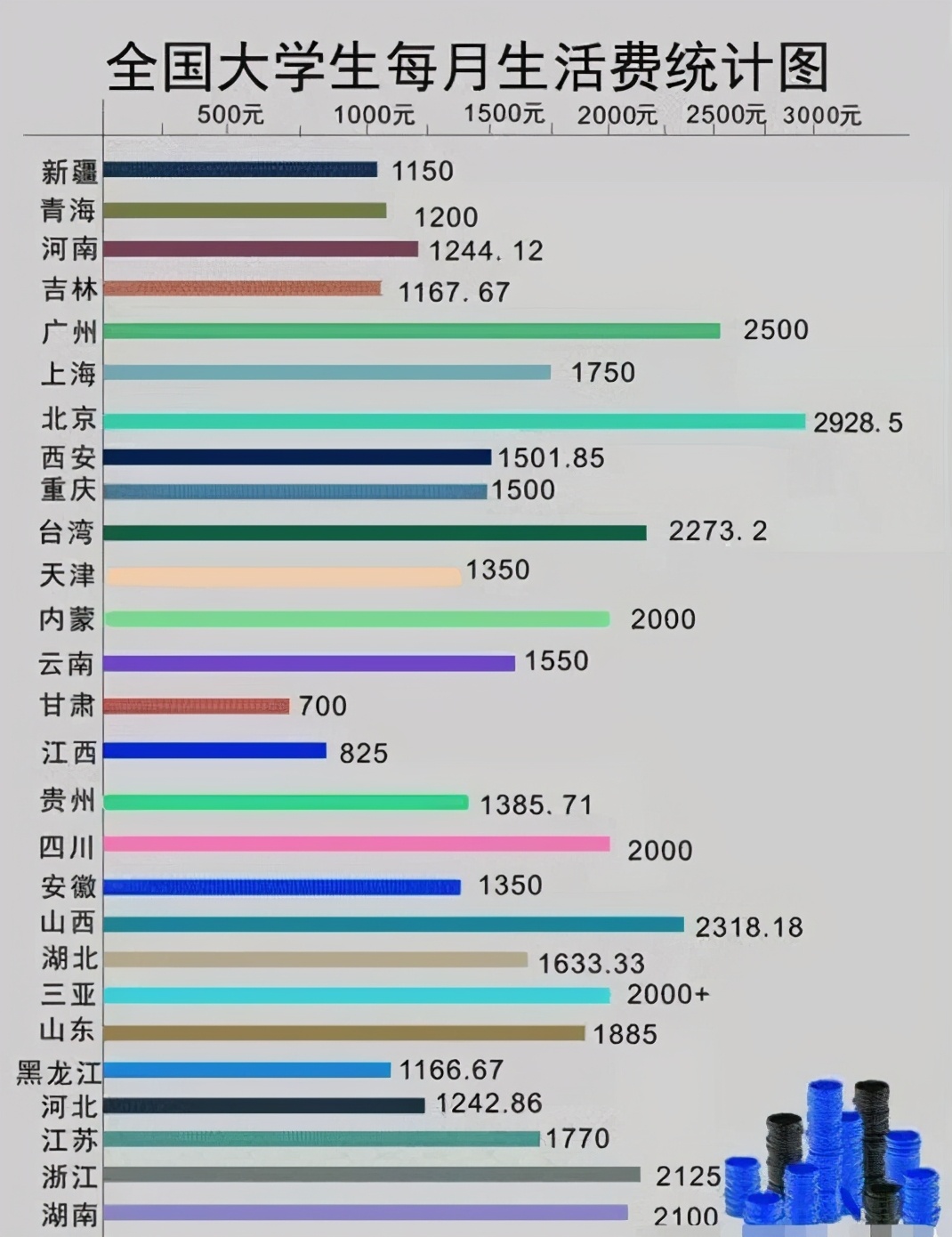 大学生的生活费每个月给多少合适,大学生要每月给多少生活费
