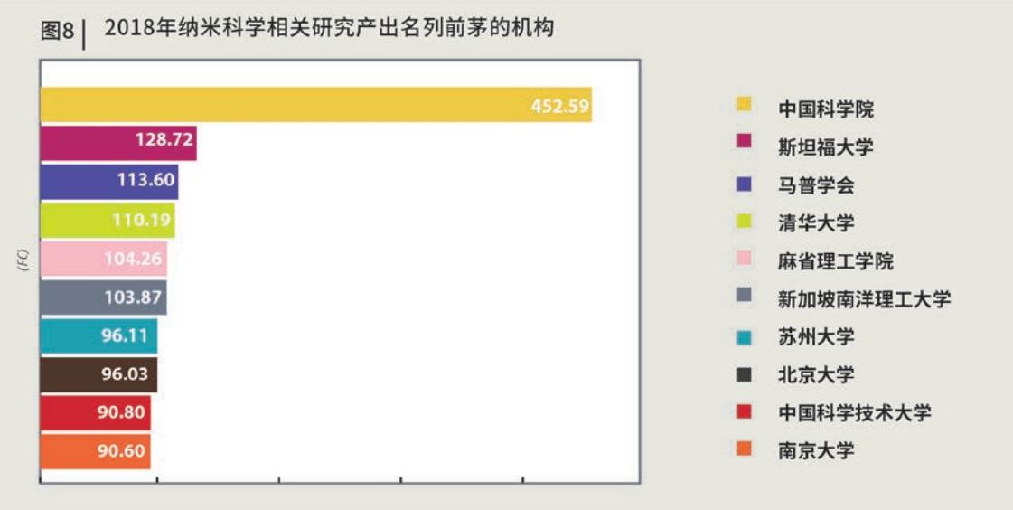 中科院纳米研究所,院士对中国科技发展有贡献吗
