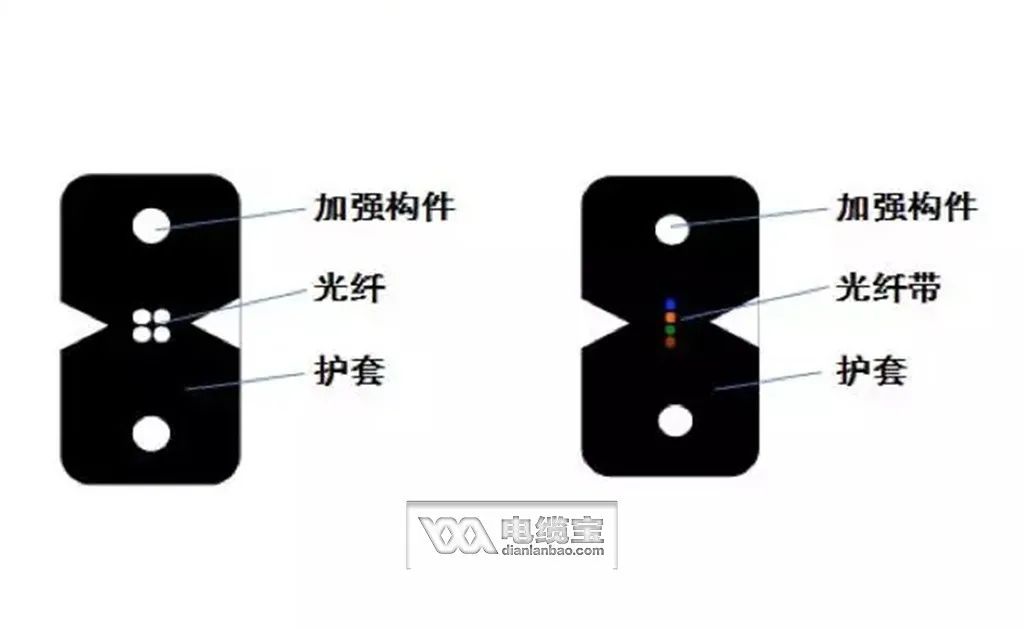 36芯光缆颜色顺序,常见40种光缆型号图文详解