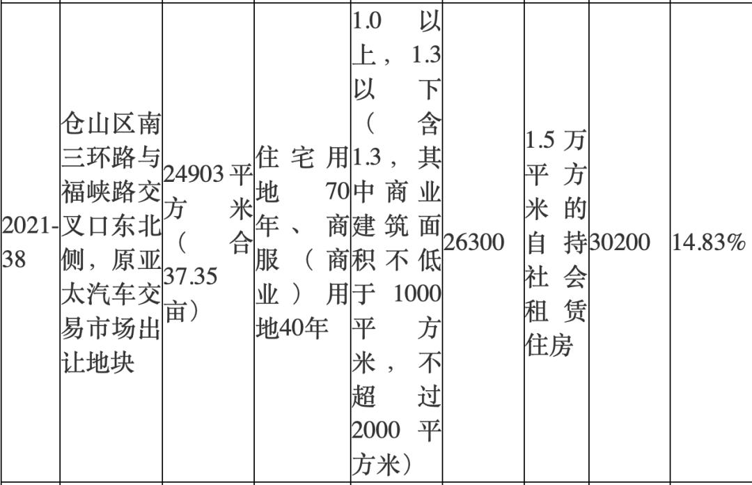 福州土拍延期通知,福州土拍最新政策