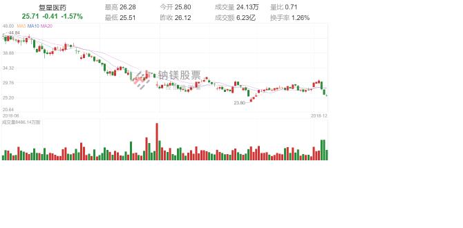 医药股逆势大跌,医药行情大跌分析