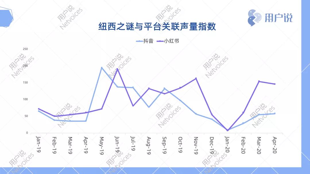 geoskincare纽西之谜b5100ml,2款超级爆品