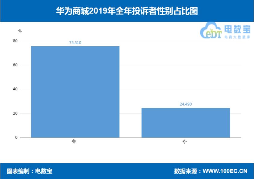 品牌电商“红与黑”:国美乐融小米绿森华为等“上榜”