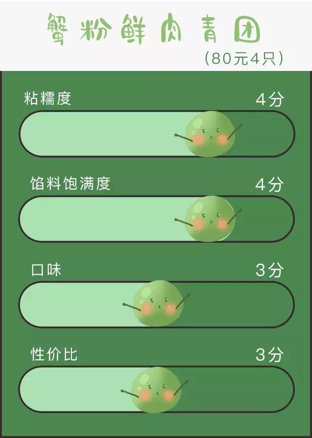 奇葩青团哪个最厉害,奇葩的青团哪个好