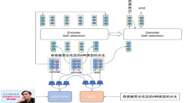 让AI“读懂”短视频,爱奇艺内容标签技术解析