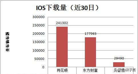 炒股软件怎么选择,手把手教你选择炒股软件