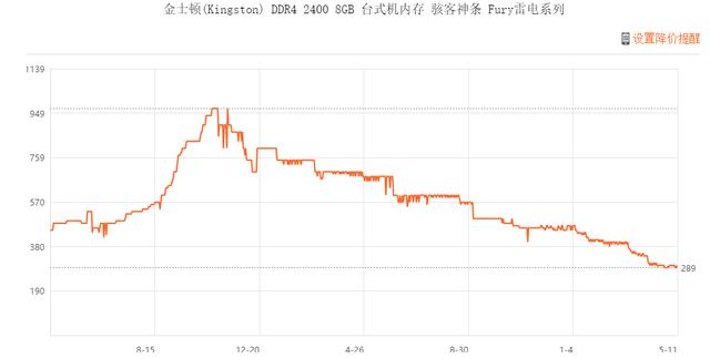 618内存降价,618大促销骗局