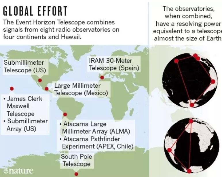 黑洞真实照片黑洞里面是什么样的,黑洞真容揭晓黑洞叫什么
