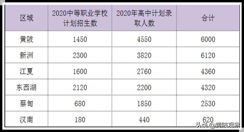 新洲一中阳逻校区招生多少人,武汉黄陂一中2022年入学人数