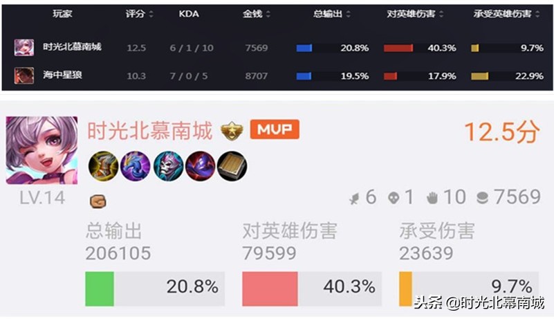 王者荣耀的mvp评分怎么打出来,王者荣耀评分一样怎么算mvp