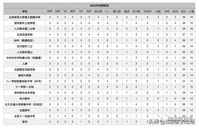 恐怖的升学真相：点不进的六小强；躲不开的坑校