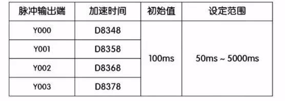 三菱fx3u伺服定位教程,三菱fx3u伺服脉冲与距离换算