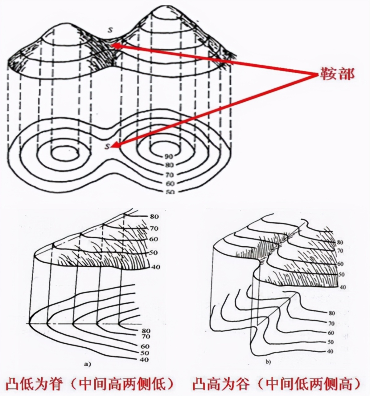 手机轨迹软件,手机走步软件app