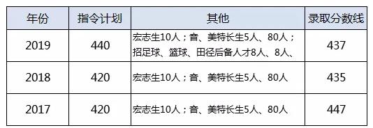 一本率90以上,武汉109所高中一本率排名