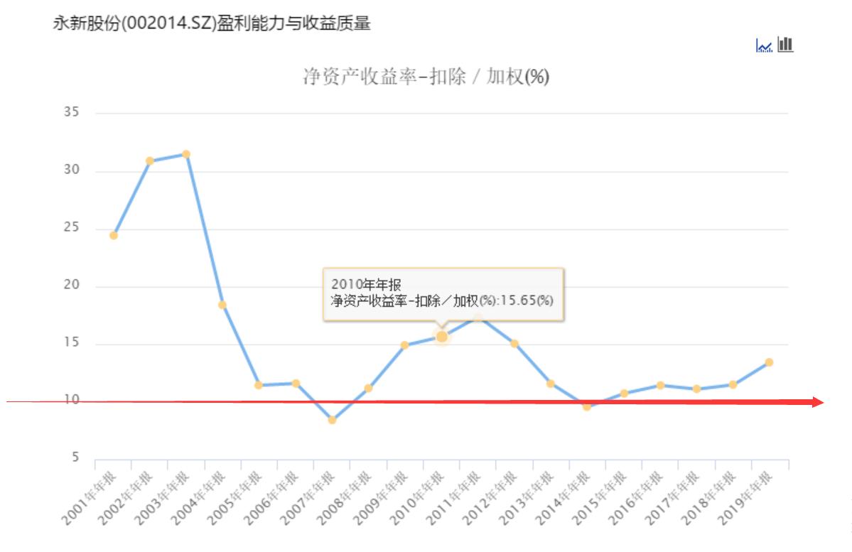永新股份黄山包装有限公司,永新股份黄山包装有限公司怎么样
