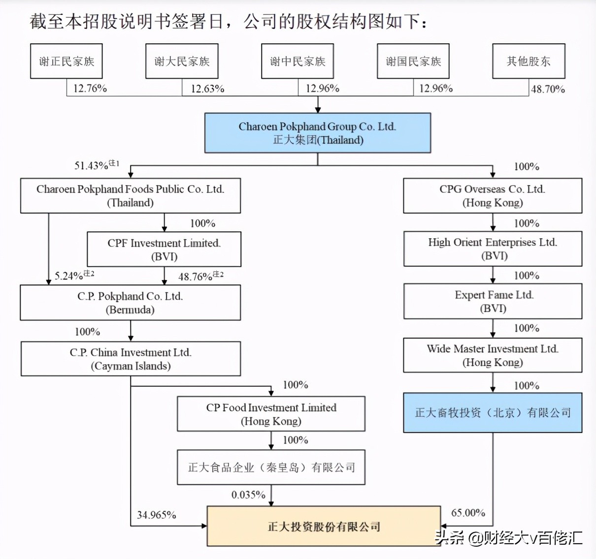 正大集团持有的平安股权还在吗,减持a股最新消息
