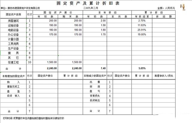 会计表格技巧及函数公式大全,会计报表制作公式大全