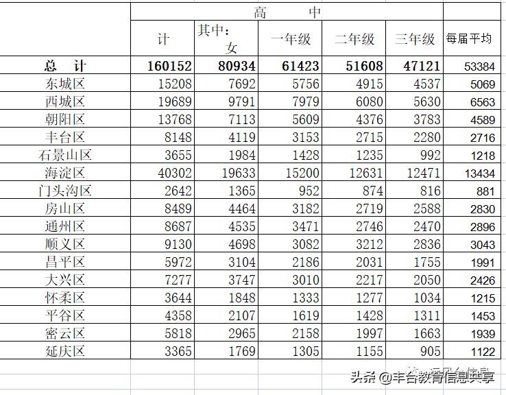 顺义区重点高中排名,北京顺义高中有哪些