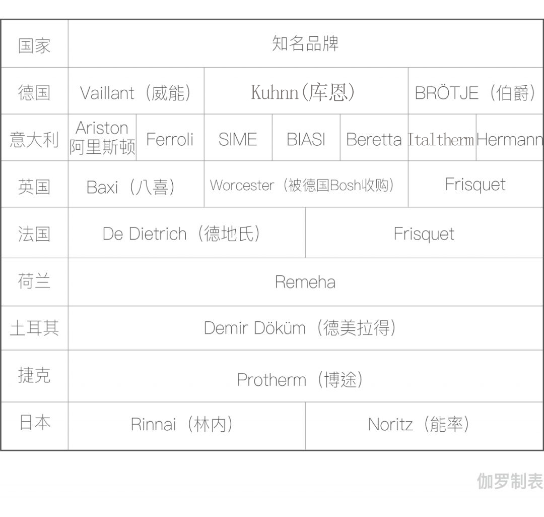 家用的壁挂炉怎么选择好点,黑龙江燃气壁挂炉选购