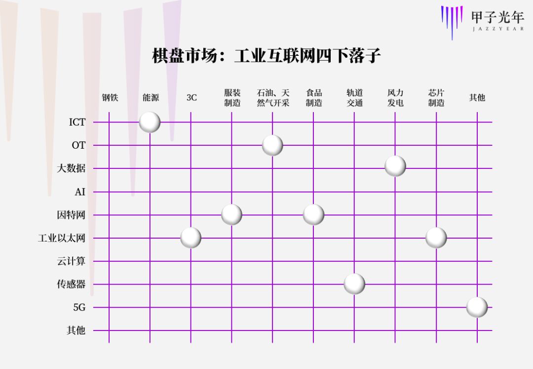 batj互联网四巨头,工业互联网和bat有什么区别