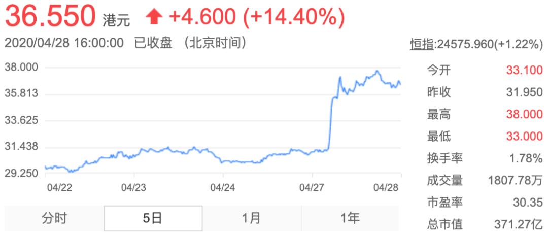 阅文集团官宣换帅 (阅文集团换帅计划)