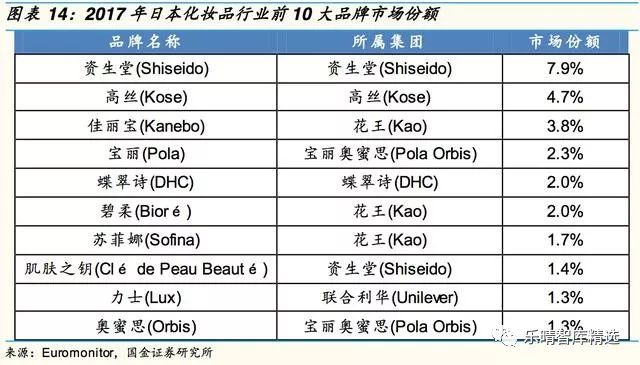 日本四大化妆品巨头启示录