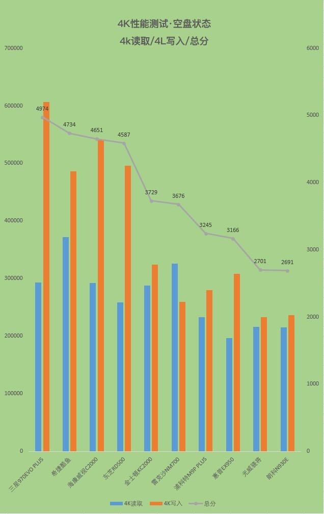 固态硬盘性能排行榜最新版本,固态硬盘详细性能排行前十