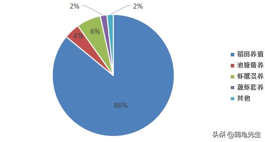 小龙虾真的是臭水沟长大的吗,小龙虾为什么喜欢生活在臭水沟里