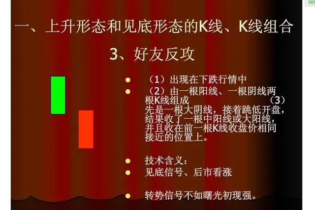股票上涨的k线形态,60分钟上涨k线组合