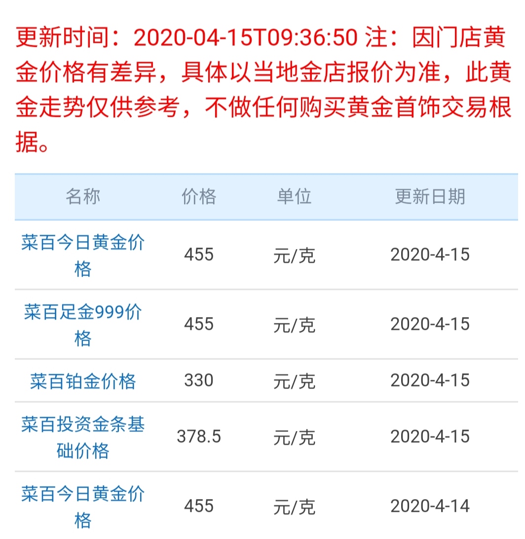 不是所有黄金首饰都是505一克，支持一下地方品牌，他们质量不差
