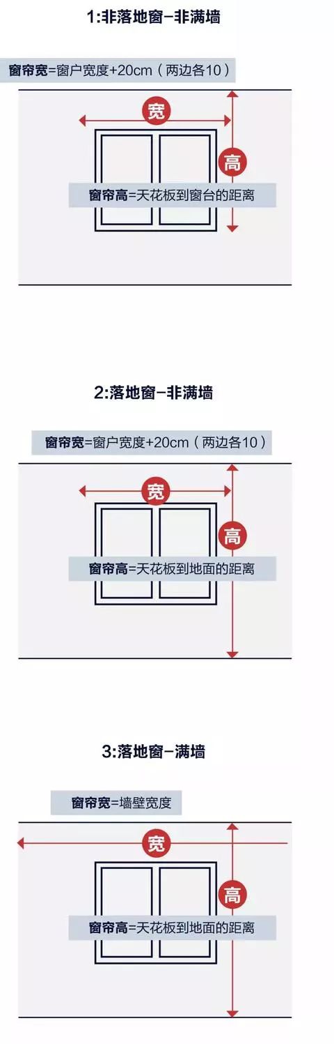 实体店窗帘套路,买窗帘套路