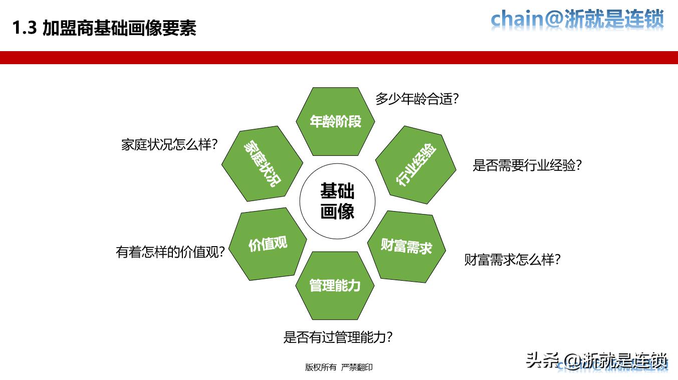 连锁招商技巧大全,连锁加盟招商推广方案