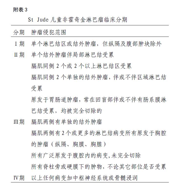 早期alk阳性间变淋巴瘤能治愈吗,儿童alk阳性变大细胞淋巴瘤