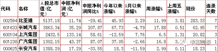 周一a股受美股影响吗,周五股市重要投资参考