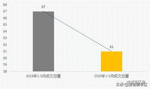 实小学区房好卖吗,实小学区房最新