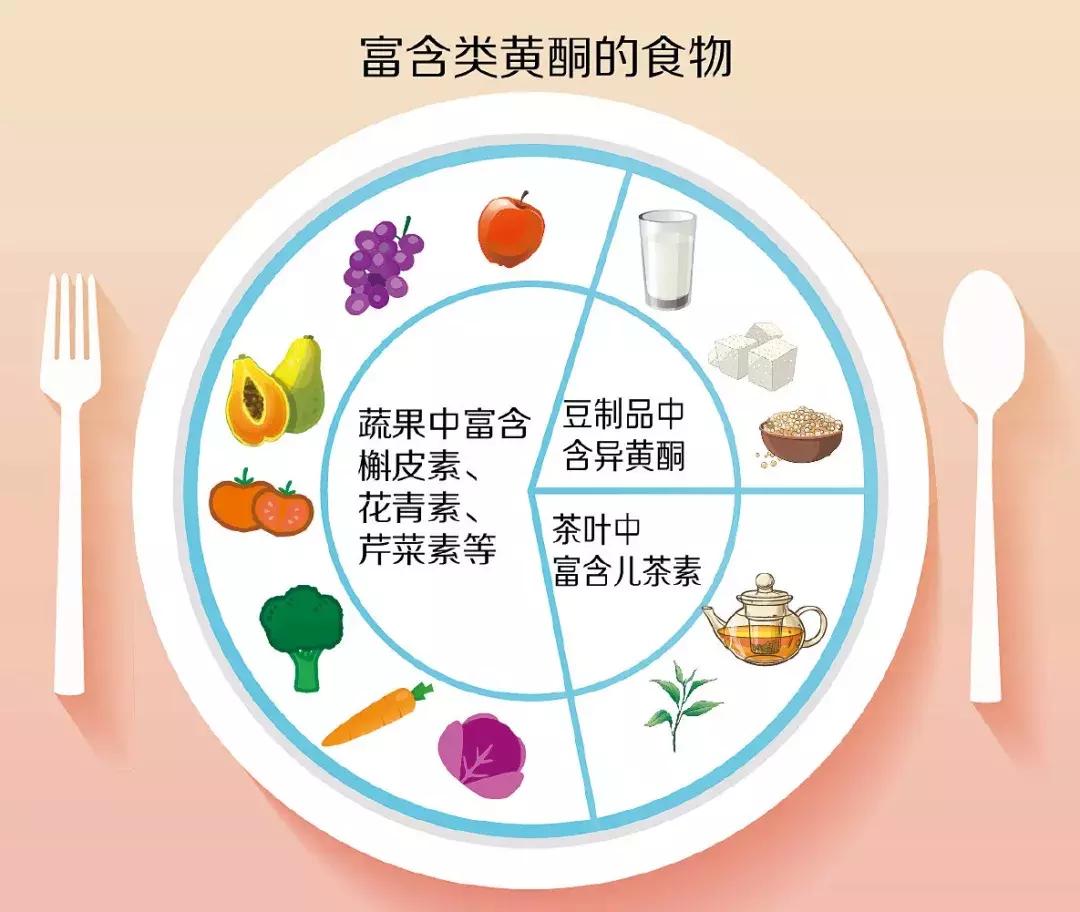 多摄入含类黄酮食物等对健康有益,什么食物和水果含黄酮