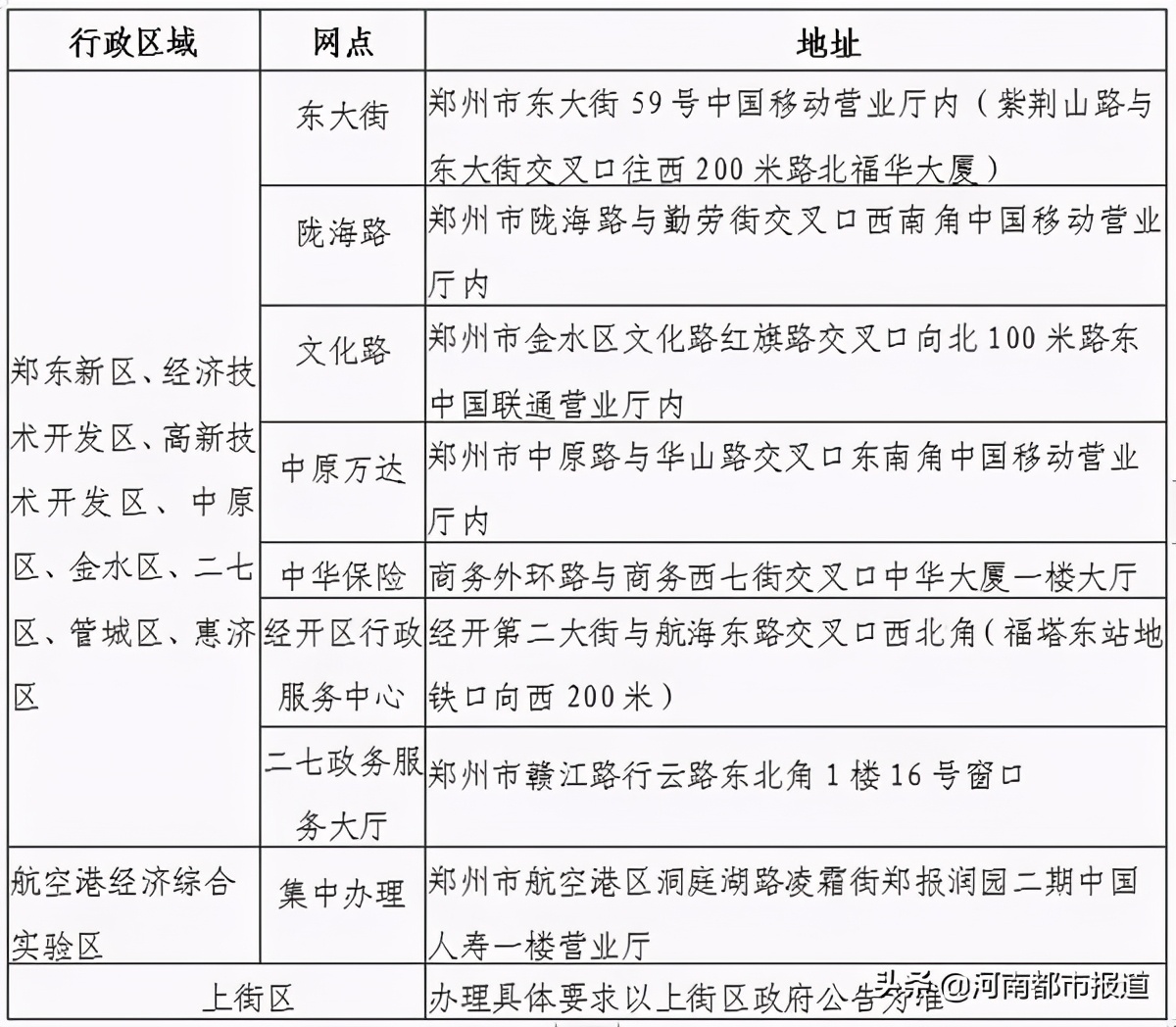 郑州绿城通app下载老年卡年审,郑州市绿城通老年卡年审方法步骤