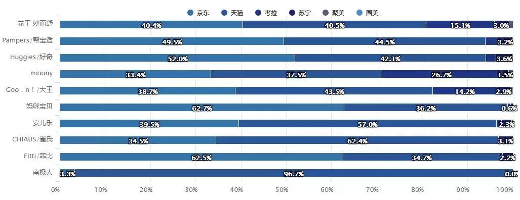 2021年互联网母婴市场分析报告,母婴新零售大数据分析