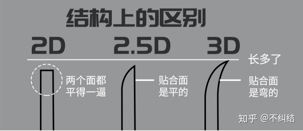 手机各种膜的介绍,手机膜进化史排行榜