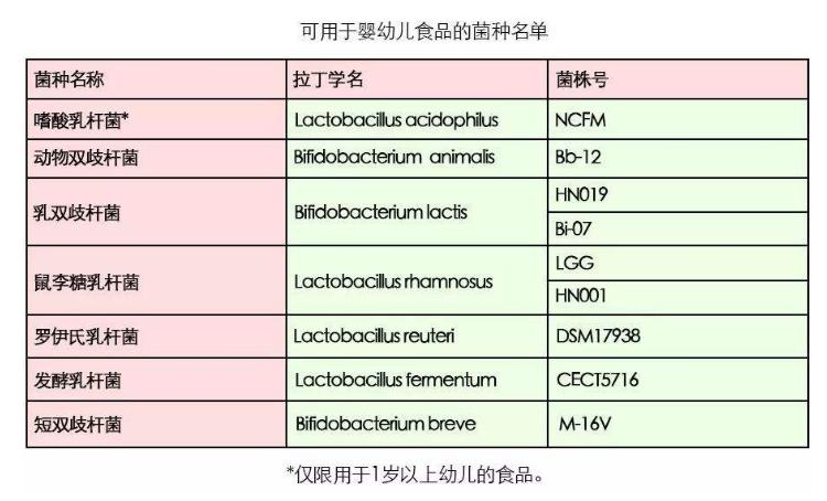 哪些益生菌有临床试验,国家认可的10种益生菌