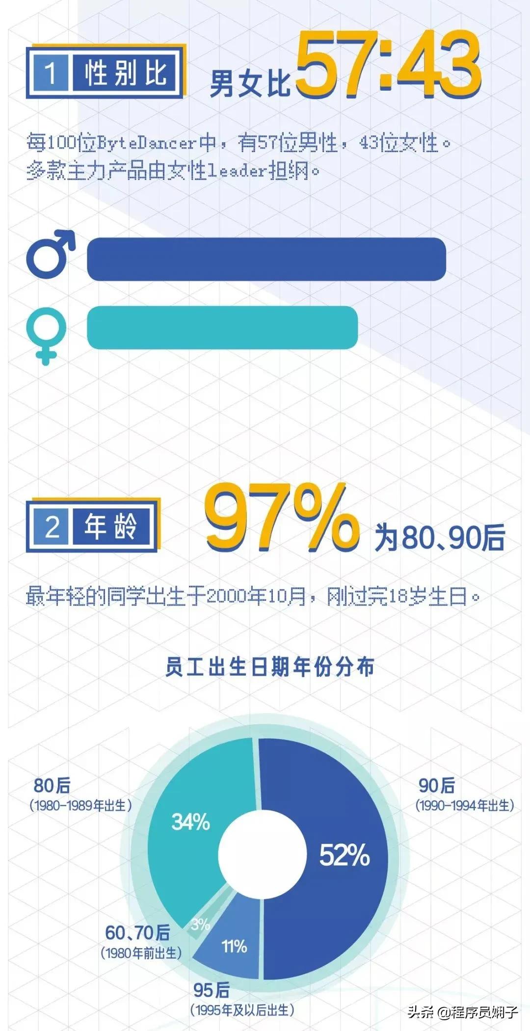 互联网大厂职级对标,互联网大厂跳槽一般涨薪多少