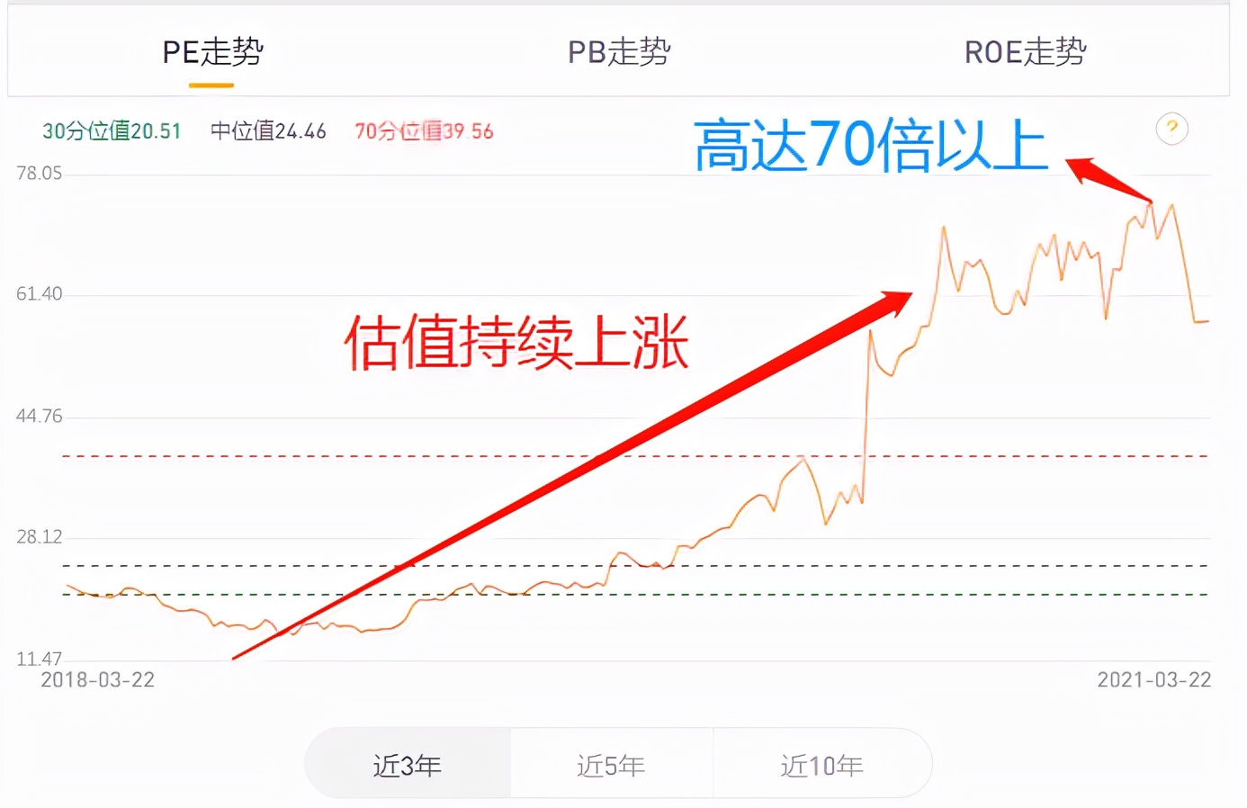 如何看一只基金的估值高低,怎样看懂基金每日估值